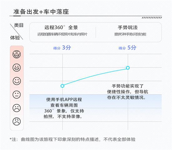 长安CS75 PLUS不止高颜值 更有聪明座舱