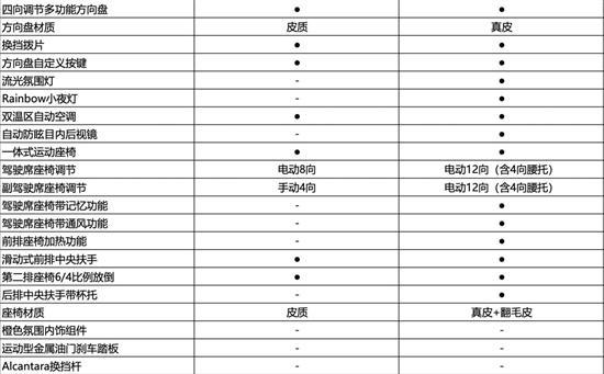 购车指南：领克02 Hatchback新增配置怎么选