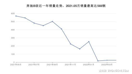 25万左右奔驰紧凑型车推荐 购车指数选车