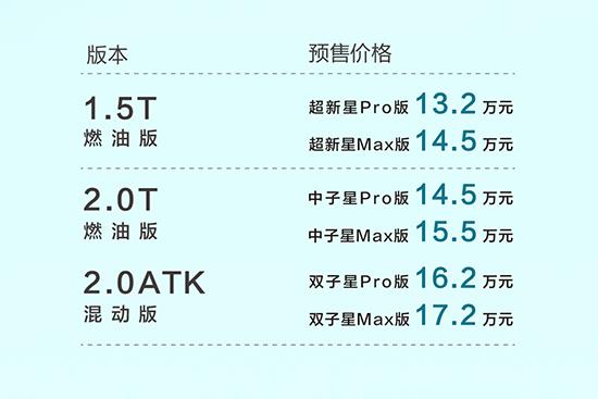 广汽传祺影酷开启预售 预售价13.2-17.2万元