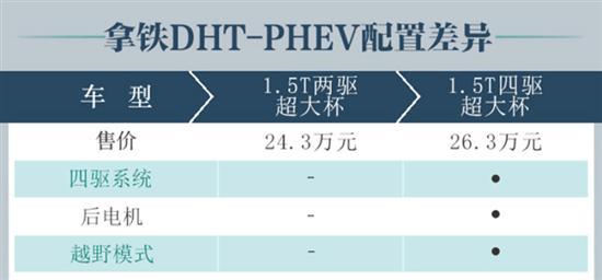 就要喝超大杯 拿铁DHT-PHEV购车手册