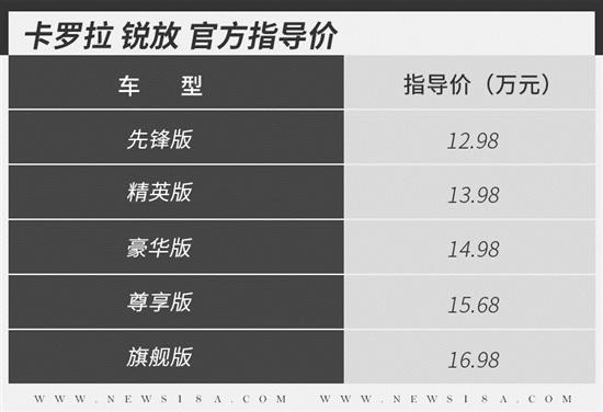 标配自适应巡航 丰田卡罗拉锐放怎么选