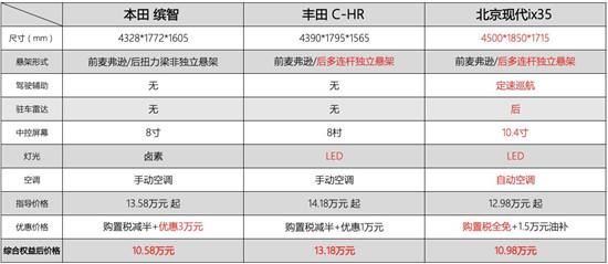 购置税100%减免 买全新ix35享受超2万元钜惠