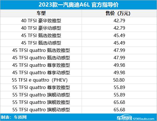 2023款奥迪A6L正式上市 售42.79-65.68万元