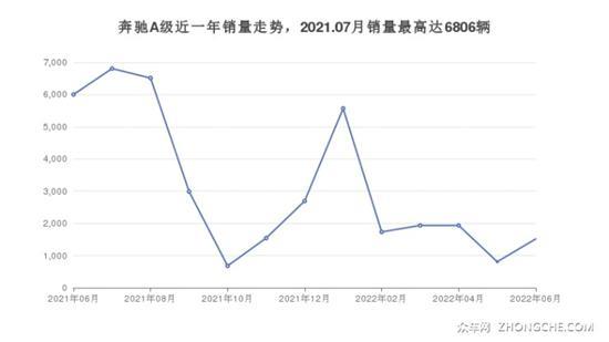 奔驰25万左右推荐 老司机帮你解决购车烦恼