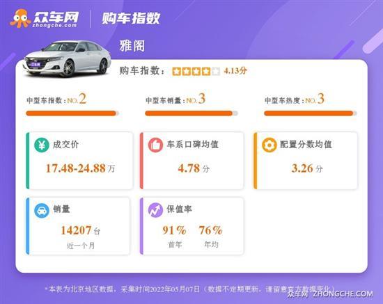 盘点中型轿车购置指数前三名 16.98-36.79万