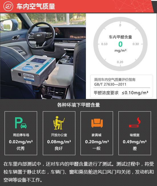 2022款江铃福特领睿新车商品性评价