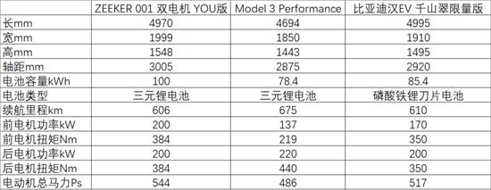 3款纯电四驱车横评 35万即可享受百万级动力