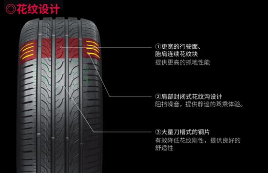 多功能性优异 体验ATLAS品牌的SUV专用轮胎