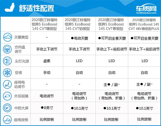 2020款江铃福特领界完全评价报告