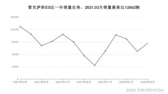 47万左右的中大型车排行榜 买车的看过来