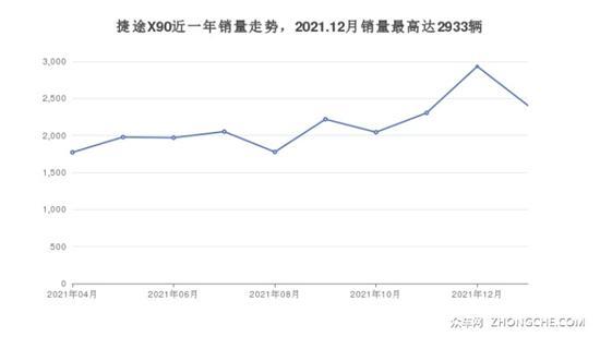 7座中型SUV15万左右哪款好？准备买车别错过