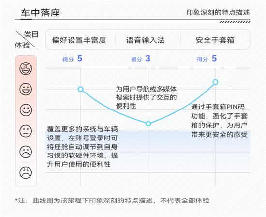 真挺吸引人的 特斯拉Model Y车机创新评价