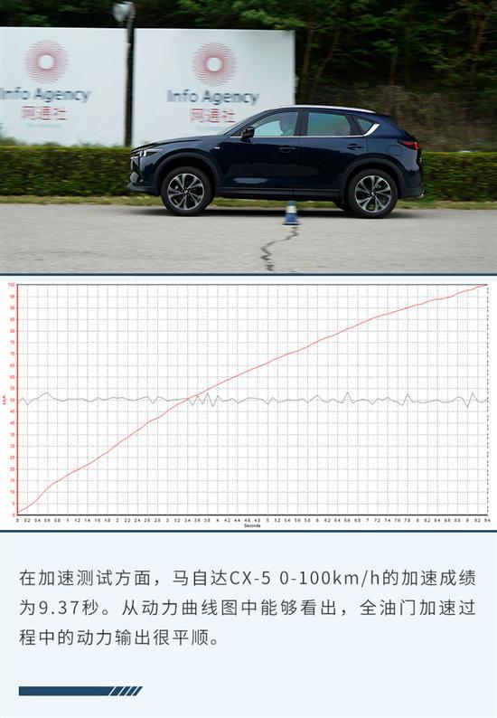 不拘一格的选择 试驾2022款马自达CX-5