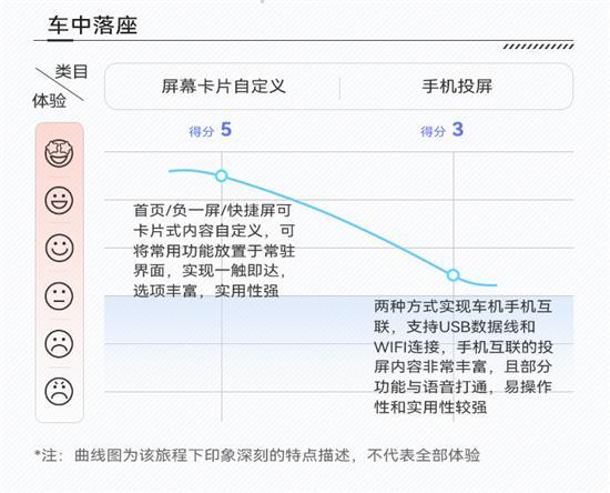 稳中求胜 以智突破 评哈弗H6智能化表现