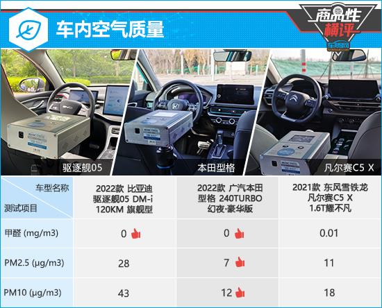 三款15万级家用轿车商品性横评