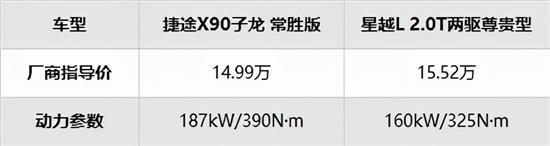 捷途X90子龙对比星越L 谁更能打动你？