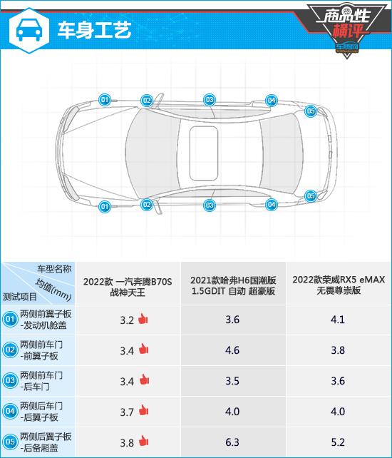 三款热门自主紧凑型SUV商品性横评