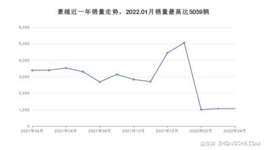 7座中型SUV15万左右哪款好？准备买车别错过