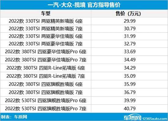 一汽大众2022款揽境正式宣布上市