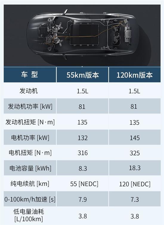经济性强/性价比高 比亚迪驱逐舰05如何选择