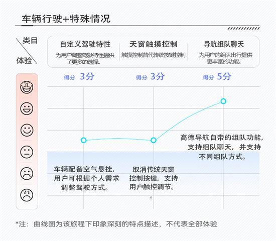 9英寸屏幕加持 沃尔沃XC60智能座舱评测