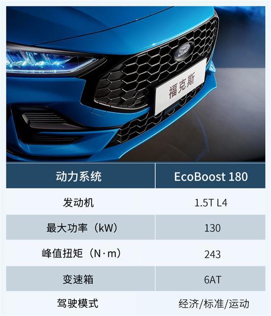 全系四缸动力/顶配14.58万元 福克斯如何选
