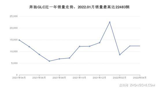 5座SUV46万左右哪款好？性价比之选