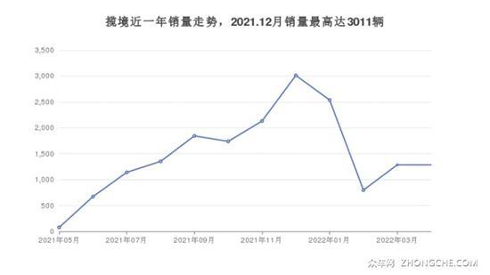 6座SUV31万左右哪款好？购车指数为你指路