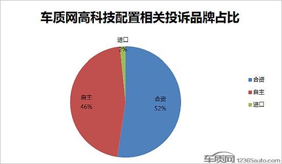 车联网大时代将至 电子产品问题不容忽视