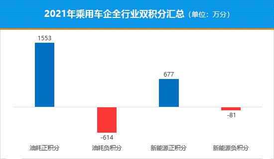 十字路口的抉择 微型纯电动车该何去何从