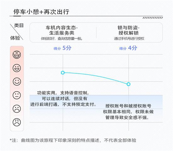 传承和创新的博弈 看揽境如何诠释智能