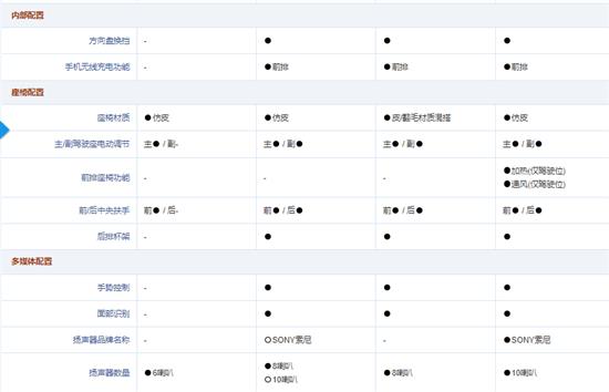 UNI-V四大配置怎么选？影豹市场优势不保？