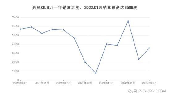 奔驰31万左右的车型推荐 买车的朋友别错过