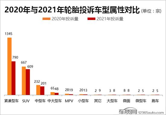 2021年度国内轮胎投诉分析报告