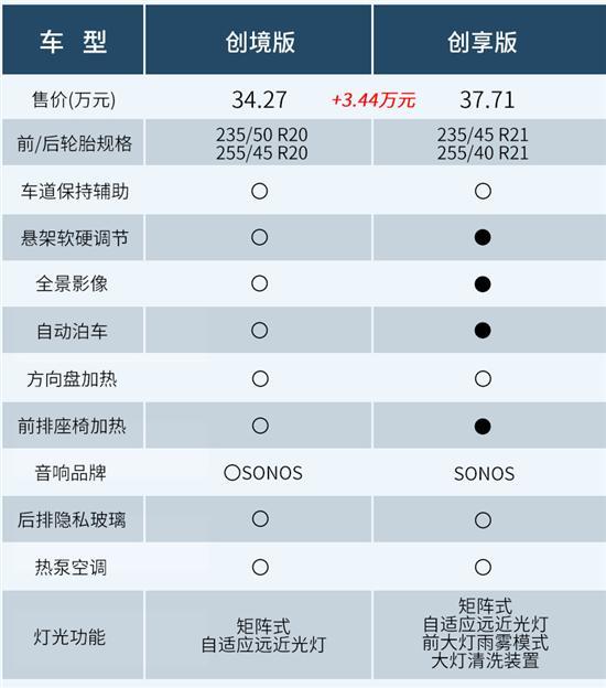 纯电平台/接地气的价格 奥迪Q4e-tron如何选