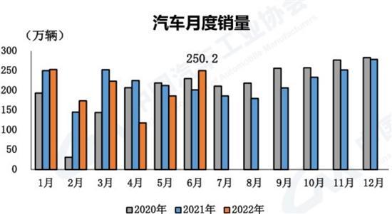 下半年车企能跨过“交付难”的坎吗？