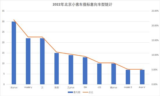 不知道买哪款车？北京最畅销电动车供您选择