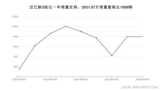 160万左右的大型车排行榜 你喜欢哪一款？