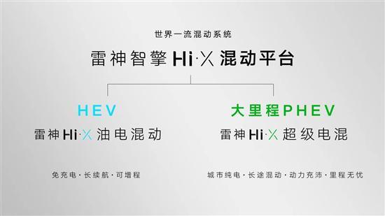 雷神Hi·X“超级电混”正式发布 4月份开售