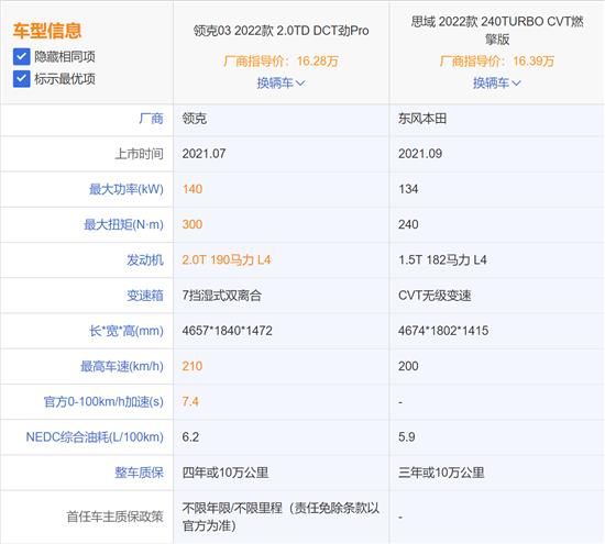 “神车”不再？试驾对比新版思域和领克03