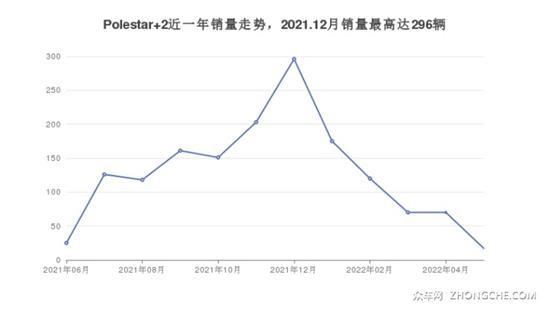 37万左右紧凑型车排行榜 大家喜欢的都在这