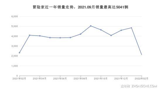 35万左右的紧凑型SUV排行榜 耐用又实惠的车