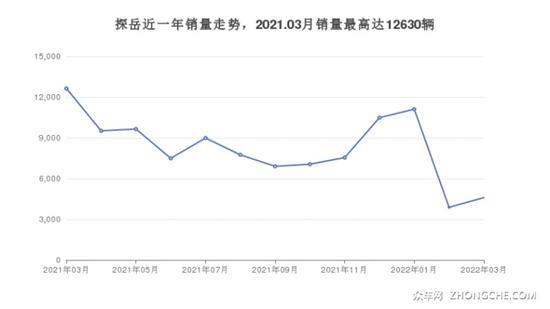 5座中型SUV 29万左右哪款好？帮你解决烦恼