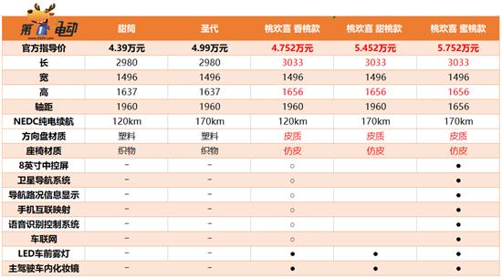 比现款更贵的冰淇淋桃欢喜/小蚂蚁·魅值吗？