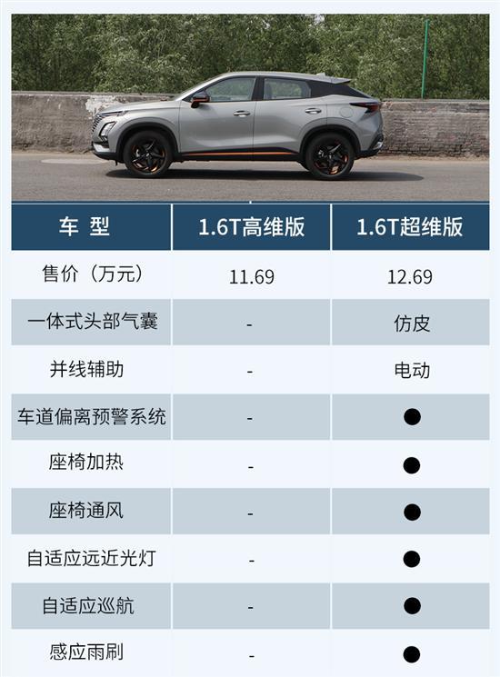 奇瑞OMODA的首款力作 欧萌达应该如何选？