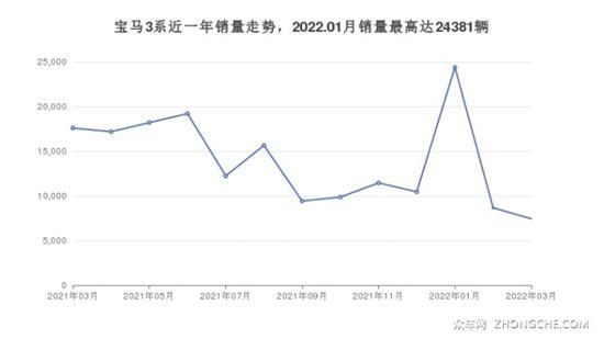 35万左右中型车排行榜 要性价比还要口碑？