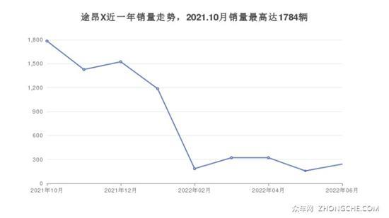 大众中大型SUV 38万左右推荐 购车指数选车