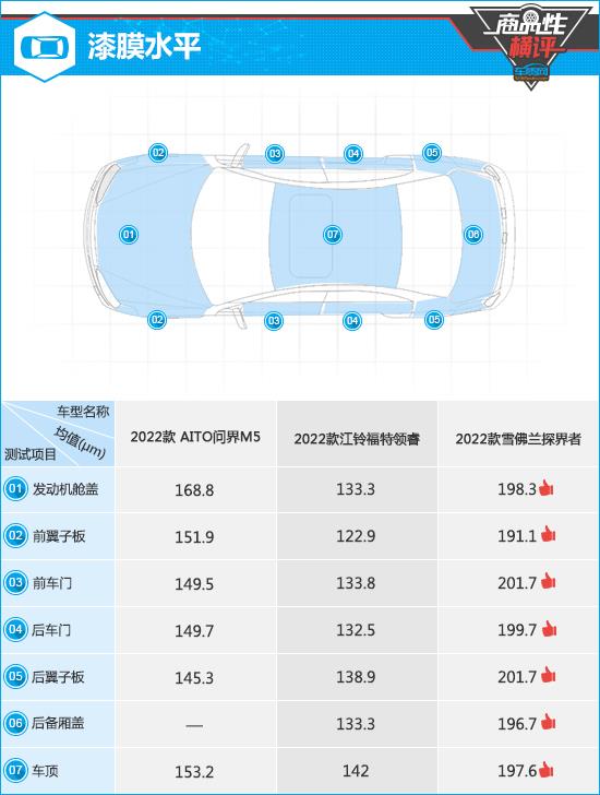 三款高关注中型SUV商品性横评