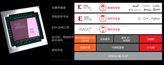 AMD汽车局 重点聚焦三大核心领域